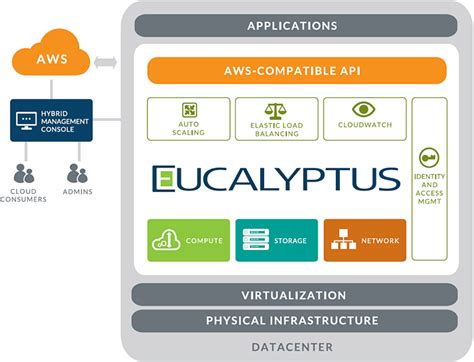 eucalyptus linux